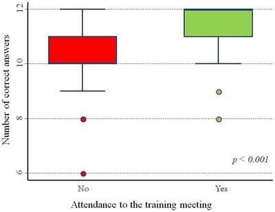 Management of Type 1 Diabetes in a school setting: effectiveness of an online training program for school staff